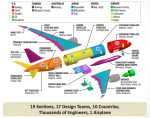 Distributed design PIC