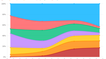 Share of global