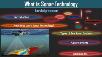 What is sonar technology